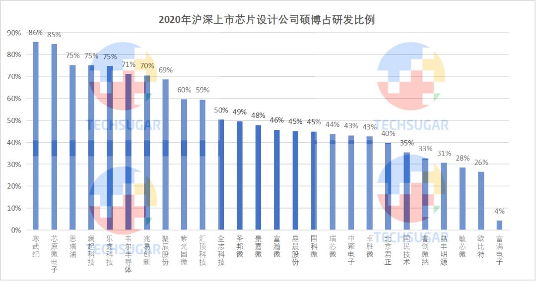 芯片设计业，研发定生死 (https://www.qianyan.tech/) 头条 第19张