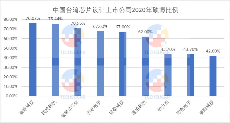 芯片设计业，研发定生死 (https://www.qianyan.tech/) 头条 第20张