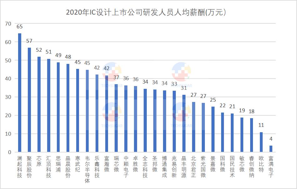 芯片设计业，研发定生死 (https://www.qianyan.tech/) 头条 第21张