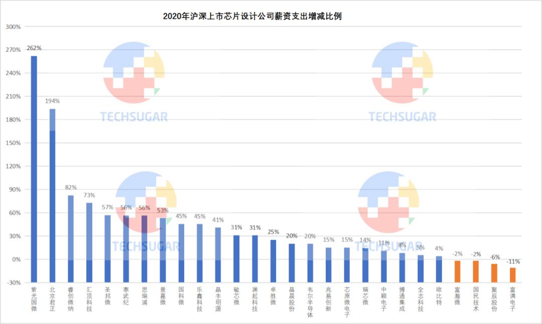 芯片设计业，研发定生死 (https://www.qianyan.tech/) 头条 第22张