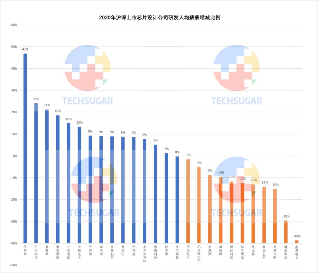 芯片设计业，研发定生死 (https://www.qianyan.tech/) 头条 第23张