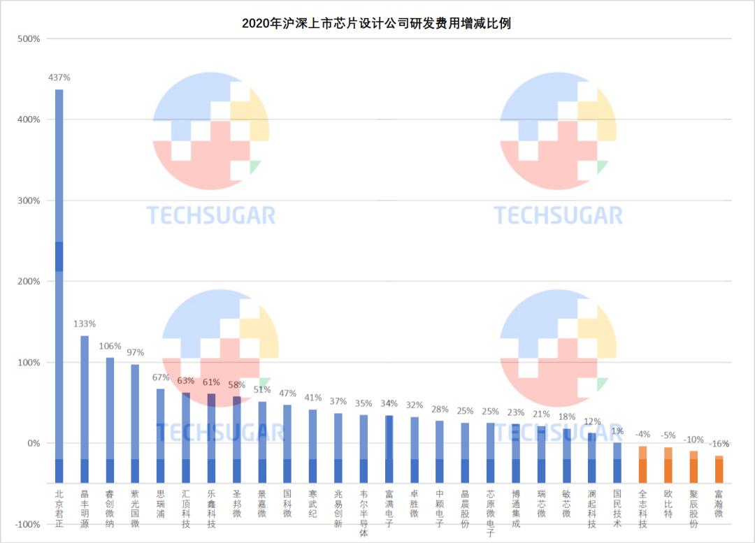 芯片设计业，研发定生死 (https://www.qianyan.tech/) 头条 第27张