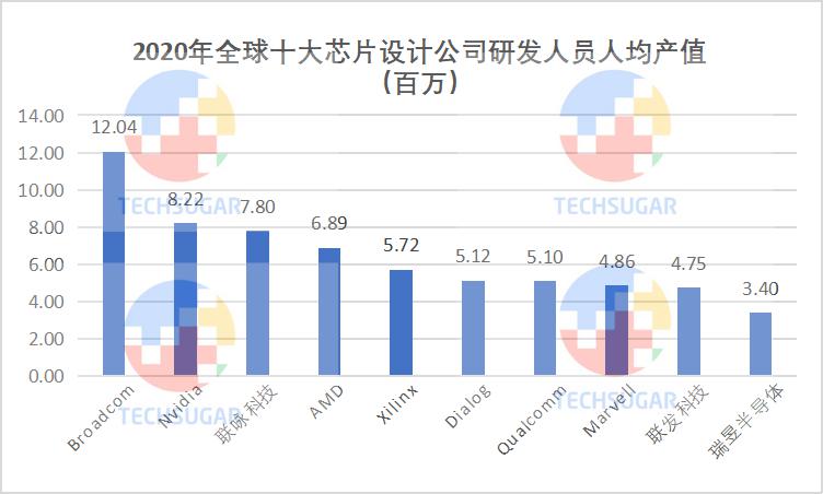 芯片设计业，研发定生死 (https://www.qianyan.tech/) 头条 第28张