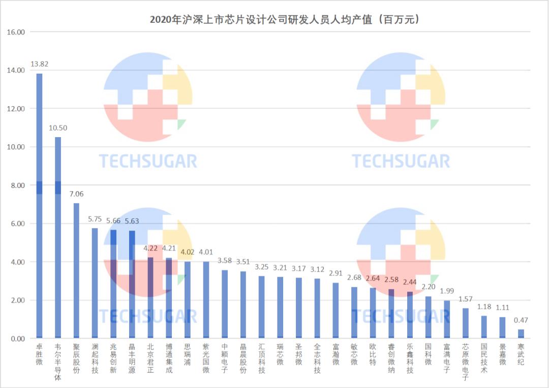 芯片设计业，研发定生死 (https://www.qianyan.tech/) 头条 第29张