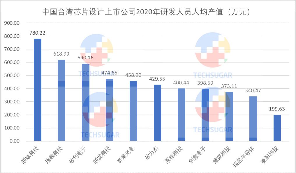 芯片设计业，研发定生死 (https://www.qianyan.tech/) 头条 第30张