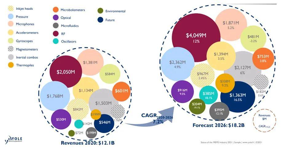 从市场到技术，MEMS机会展现美好未来 (https://www.qianyan.tech/) 头条 第2张