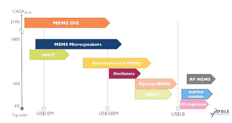 从市场到技术，MEMS机会展现美好未来 (https://www.qianyan.tech/) 头条 第9张