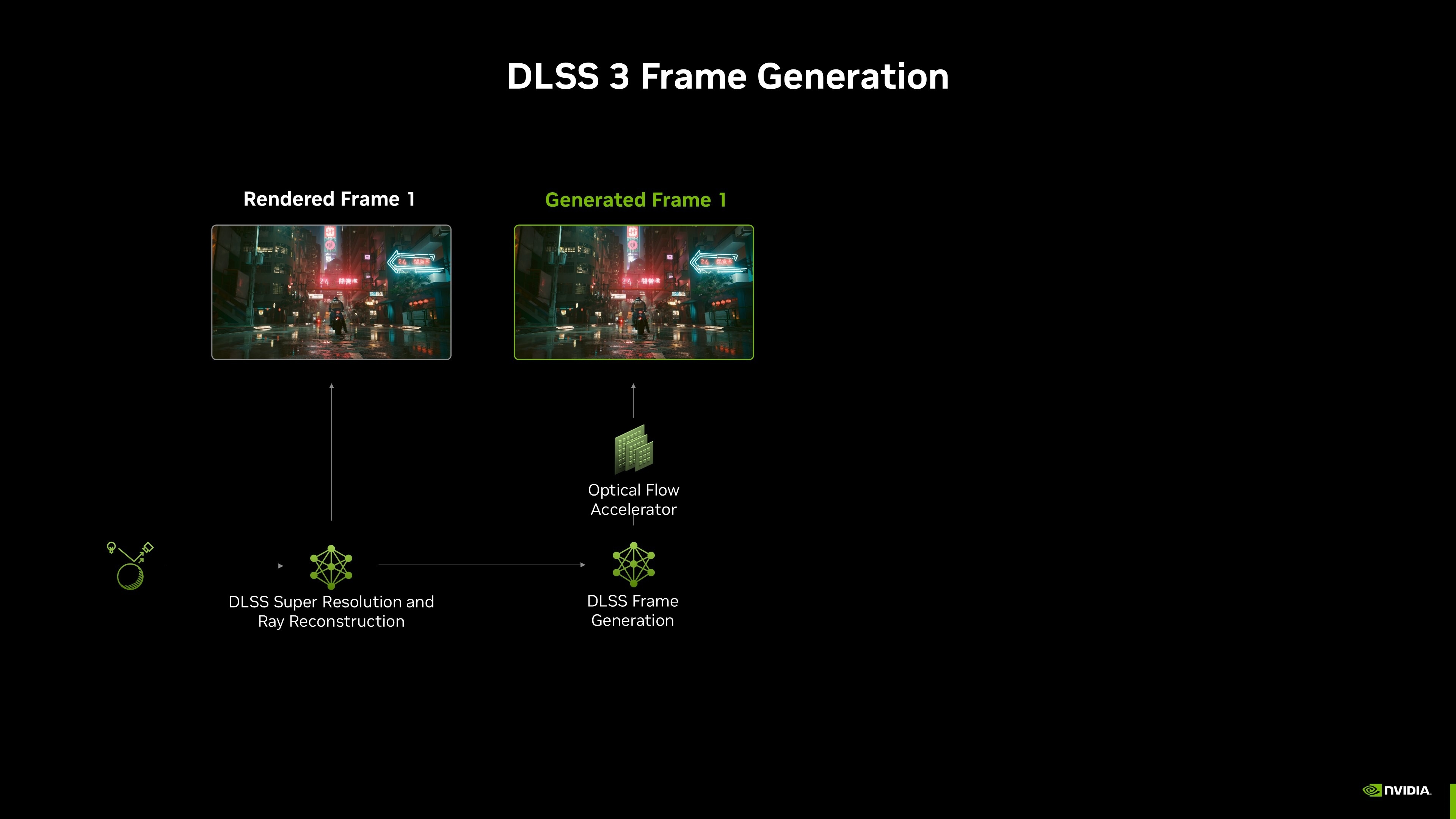 NVIDIA正式发布DLSS4：首发多帧生成技术、性能提升8倍 - nVIDIA  (https://www.qianyan.tech/) 头条 第2张