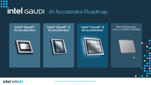 Intel Gaudi 3 AI芯片来袭，强劲性能，一览无余！ (https://www.qianyan.tech/) IC硬件 第2张