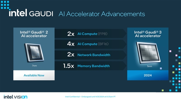 Intel Gaudi 3 AI芯片来袭，强劲性能，一览无余！ (https://www.qianyan.tech/) IC硬件 第3张