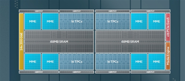 Intel Gaudi 3 AI芯片来袭，强劲性能，一览无余！ (https://www.qianyan.tech/) IC硬件 第4张