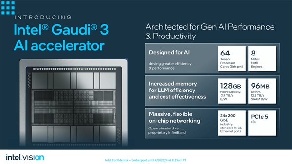 Intel Gaudi 3 AI芯片来袭，强劲性能，一览无余！ (https://www.qianyan.tech/) IC硬件 第5张