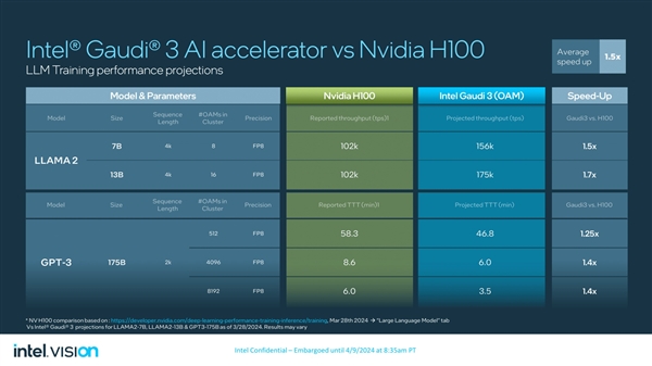 Intel Gaudi 3 AI芯片来袭，强劲性能，一览无余！ (https://www.qianyan.tech/) IC硬件 第7张