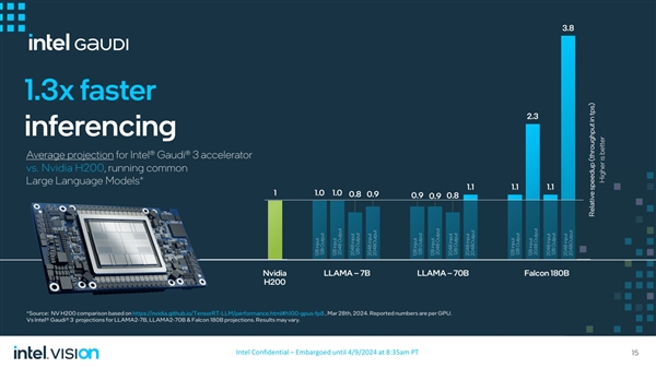 Intel Gaudi 3 AI芯片来袭，强劲性能，一览无余！ (https://www.qianyan.tech/) IC硬件 第8张