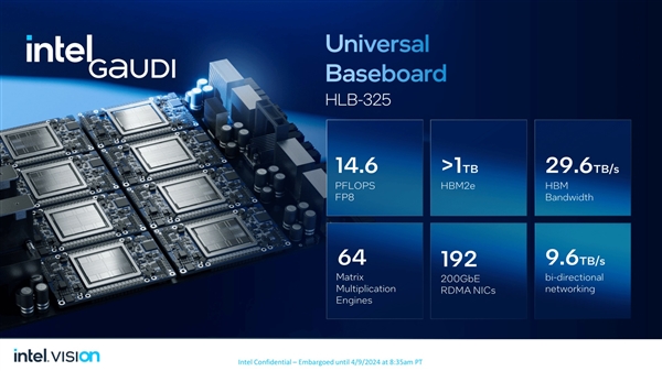 Intel Gaudi 3 AI芯片来袭，强劲性能，一览无余！ (https://www.qianyan.tech/) IC硬件 第11张