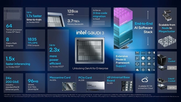 Intel Gaudi 3 AI芯片来袭，强劲性能，一览无余！ (https://www.qianyan.tech/) IC硬件 第14张