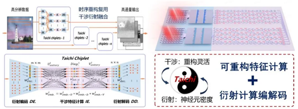 清华突破芯片技术，计算能效领先2-3倍，引领科技新纪元！ (https://www.qianyan.tech/) IC硬件 第2张