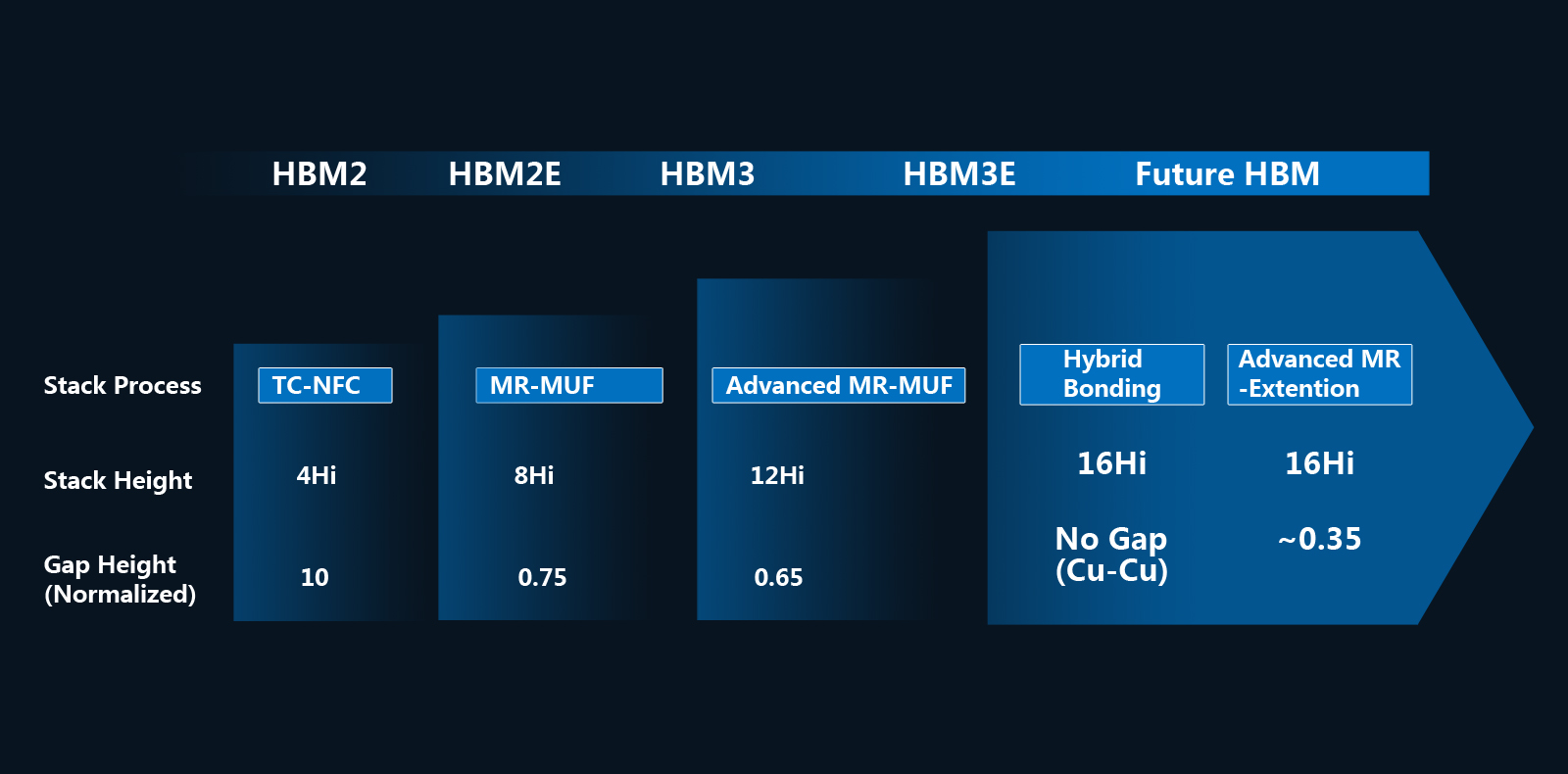 普莱信发布Loong系列TCB封装设备，尖端技术，引领未来制造。 (https://www.qianyan.tech/) IC硬件 第2张