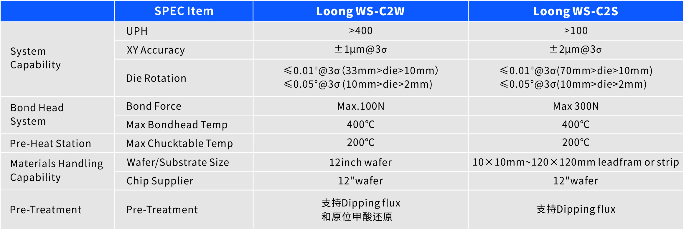 普莱信发布Loong系列TCB封装设备，尖端技术，引领未来制造。 (https://www.qianyan.tech/) IC硬件 第4张