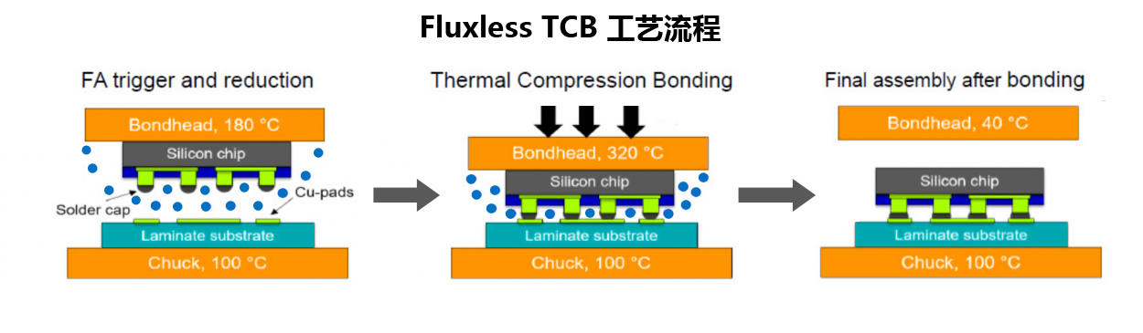 普莱信发布Loong系列TCB封装设备，尖端技术，引领未来制造。 (https://www.qianyan.tech/) IC硬件 第5张