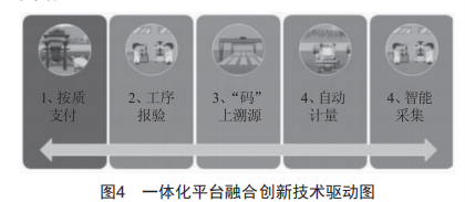 昔榆高速一体化平台创新技术融合应用，引领高效交通新潮流。 (https://www.qianyan.tech/) 头条 第3张