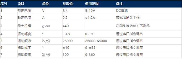 宇凡微驱动伺服电机解析：一体式扫振，深度剖析，引领未来。 (https://www.qianyan.tech/) 头条 第16张