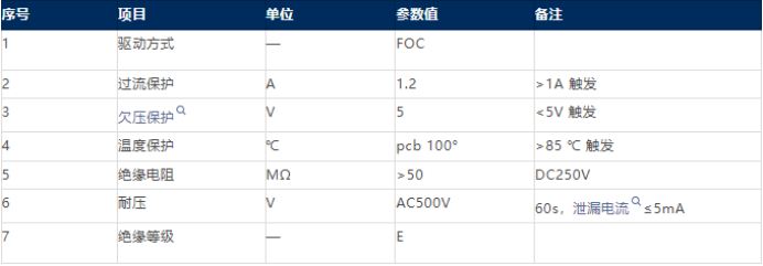 宇凡微驱动伺服电机解析：一体式扫振，深度剖析，引领未来。 (https://www.qianyan.tech/) 头条 第17张