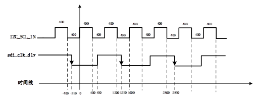 set_multicycle_path的用法示例 (https://www.qianyan.tech/) 头条 第1张