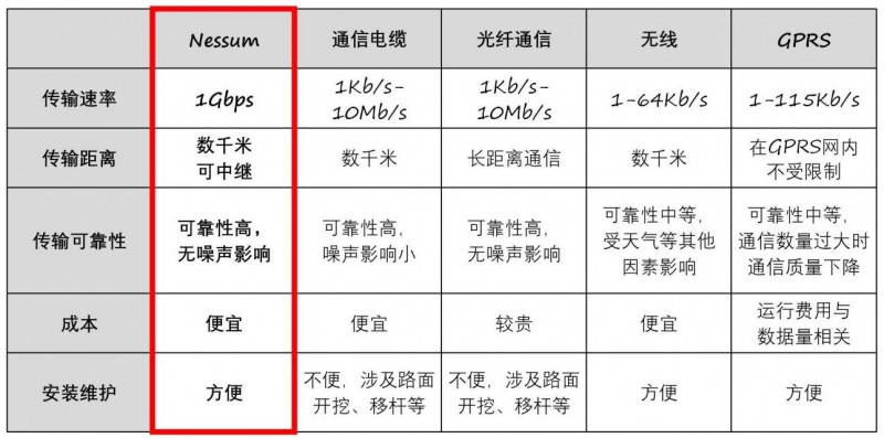 电力线载波技术，连接多场景，引领数智生活新纪元。 (https://www.qianyan.tech/) 头条 第3张