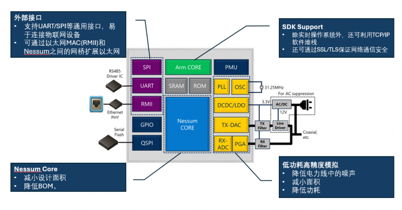 电力线载波技术，连接多场景，引领数智生活新纪元。 (https://www.qianyan.tech/) 头条 第6张