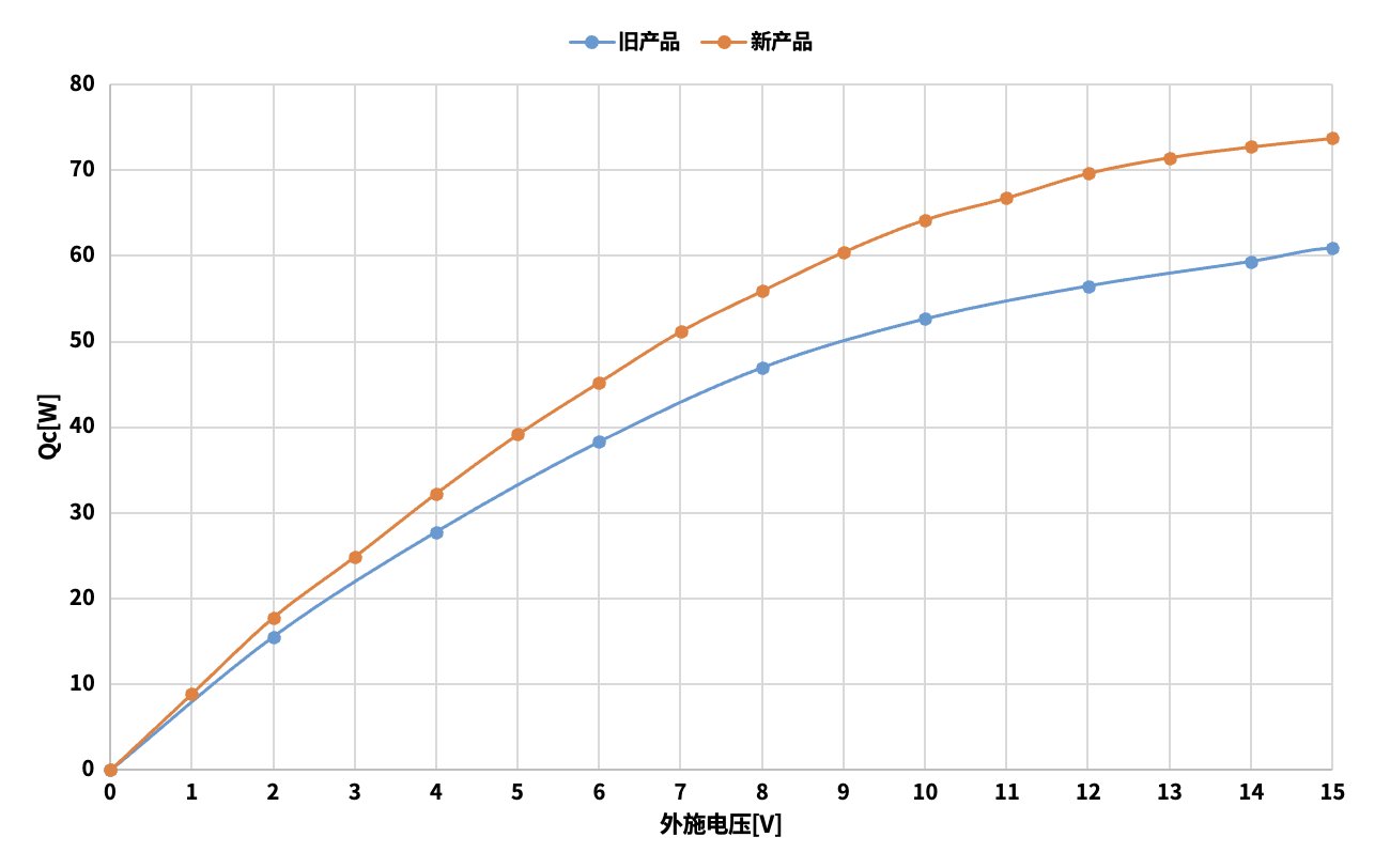 京瓷新型半导体制冷模块，吸热性能卓越，引领制冷新潮流。 (https://www.qianyan.tech/) 头条 第2张