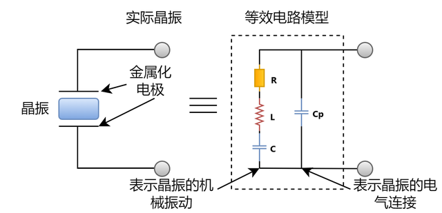 精简版：晶振PCB布局全攻略，一文掌握，提升设计效率！ (https://www.qianyan.tech/) 头条 第3张