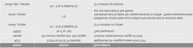 半导体参数分析仪的FFT分析 (https://www.qianyan.tech/) 头条 第13张