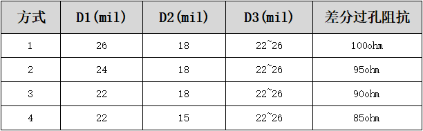 高速电路中pcb设计方法与技巧详解 (https://www.qianyan.tech/) 头条 第6张