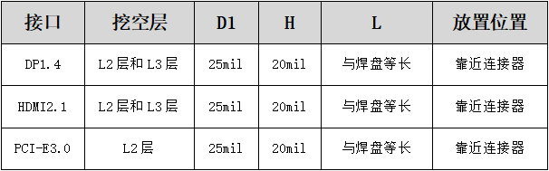 高速电路中pcb设计方法与技巧详解 (https://www.qianyan.tech/) 头条 第8张