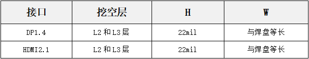 高速电路中pcb设计方法与技巧详解 (https://www.qianyan.tech/) 头条 第10张