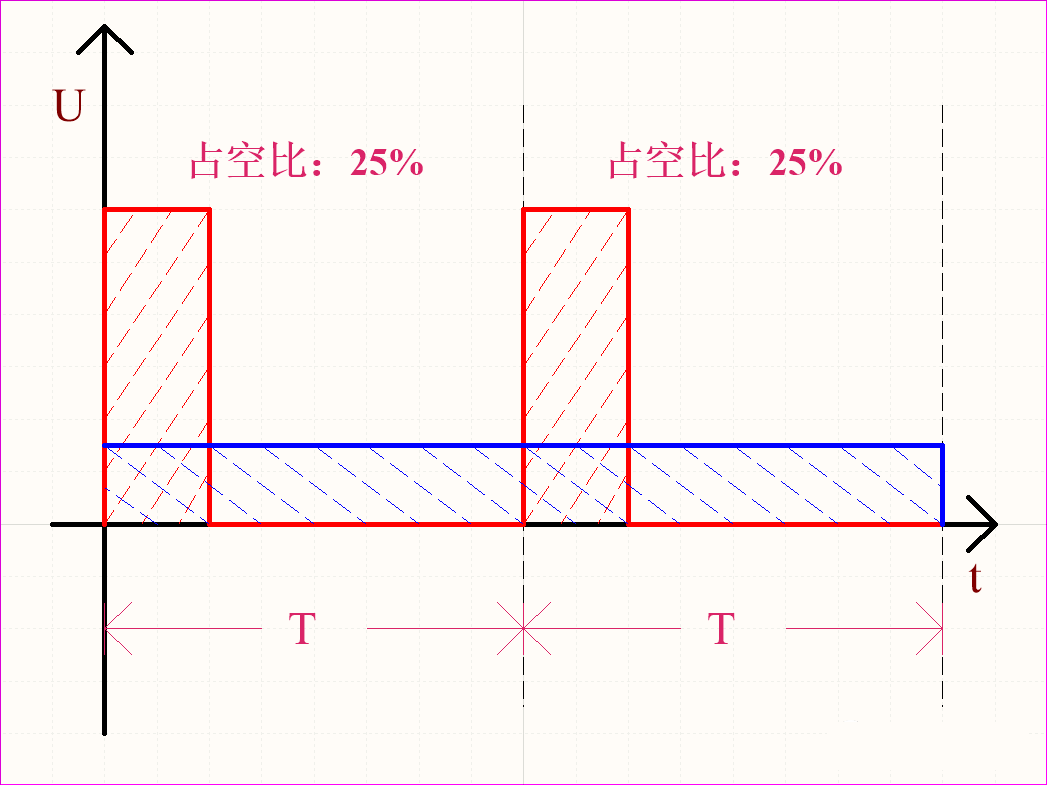 PWM脉冲宽度调制的实际应用介绍 (https://www.qianyan.tech/) 头条 第4张