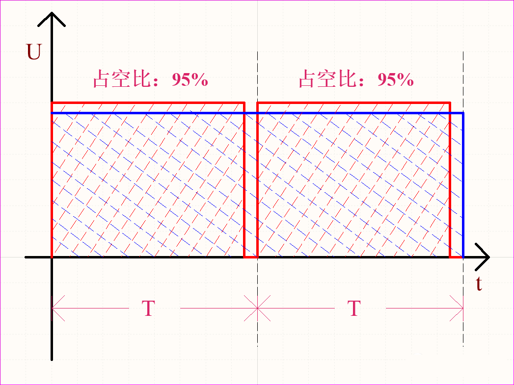 PWM脉冲宽度调制的实际应用介绍 (https://www.qianyan.tech/) 头条 第6张