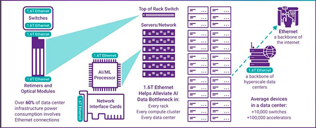 打通AI的任督二脉，TE Connectivity搭建224G智慧互连 (https://www.qianyan.tech/) 头条 第2张