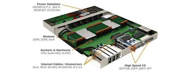 打通AI的任督二脉，TE Connectivity搭建224G智慧互连 (https://www.qianyan.tech/) 头条 第7张