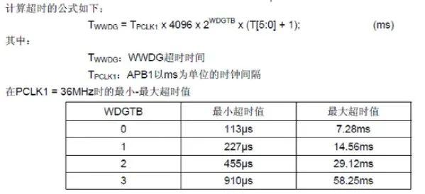 总结独立看门狗和窗口看门狗的区别 (https://www.qianyan.tech/) 头条 第3张