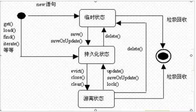 一文搞懂时序图、活动图、状态图、协作图的区别 (https://www.qianyan.tech/) 头条 第3张