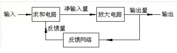 什么是反馈？如何区分正反馈和负反馈 (https://www.qianyan.tech/) 头条 第1张