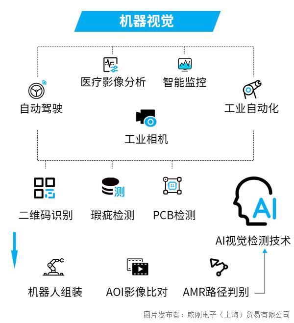 工业级存储 实现高效、自动化的AI视觉检测 (https://www.qianyan.tech/) 头条 第1张