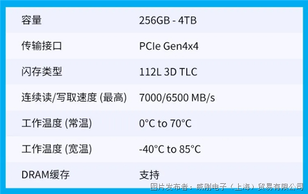 工业级存储 实现高效、自动化的AI视觉检测 (https://www.qianyan.tech/) 头条 第4张