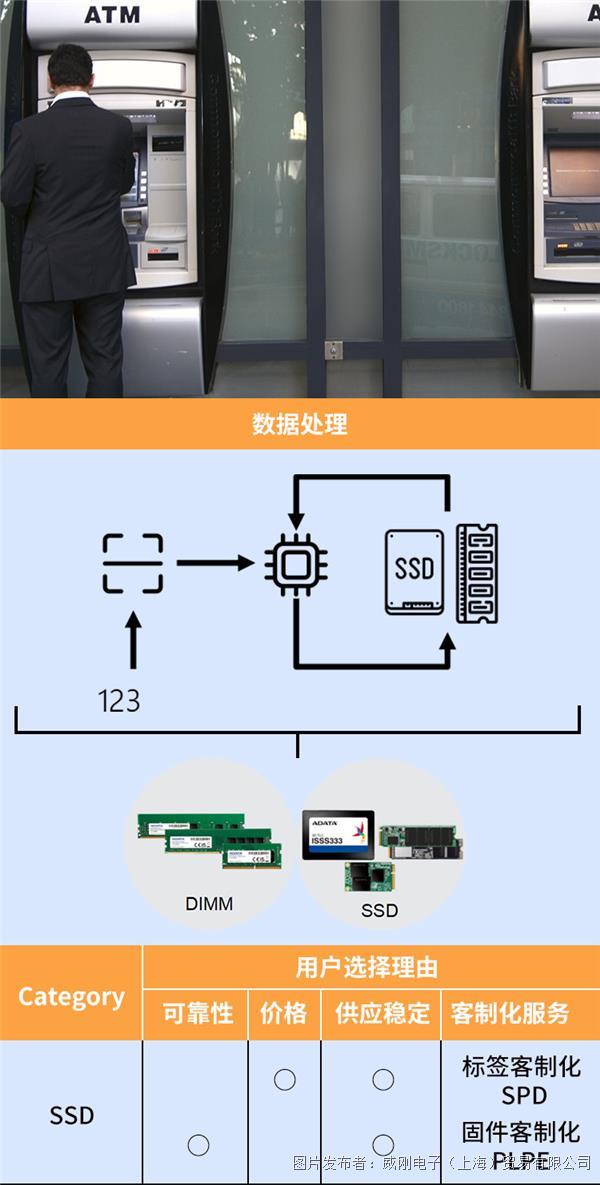 工业级存储 实现高效、自动化的AI视觉检 (https://www.qianyan.tech/) 头条 第2张