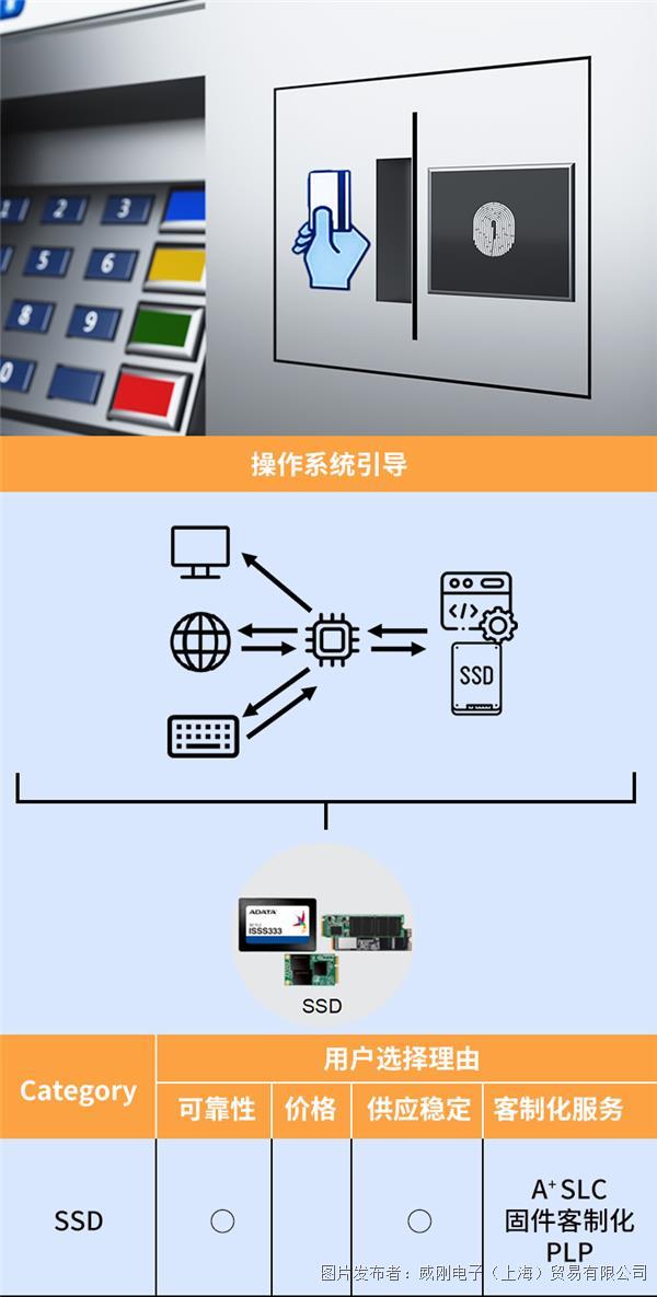 工业级存储 实现高效、自动化的AI视觉检 (https://www.qianyan.tech/) 头条 第4张