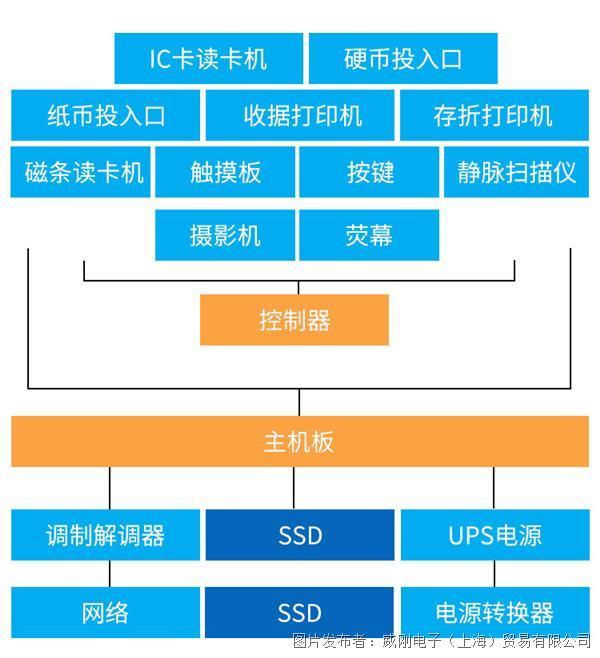 工业级存储 实现高效、自动化的AI视觉检 (https://www.qianyan.tech/) 头条 第7张