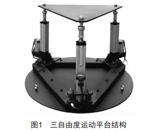 基于三自由度运动平台的运动姿态数据采集研究 (https://www.qianyan.tech/) 头条 第1张