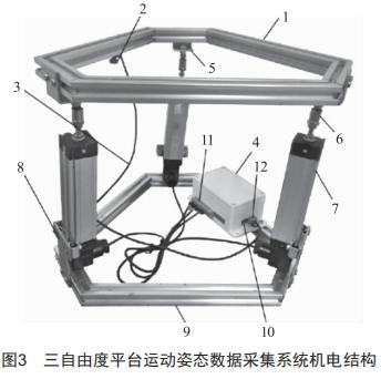 基于三自由度运动平台的运动姿态数据采集研究 (https://www.qianyan.tech/) 头条 第3张